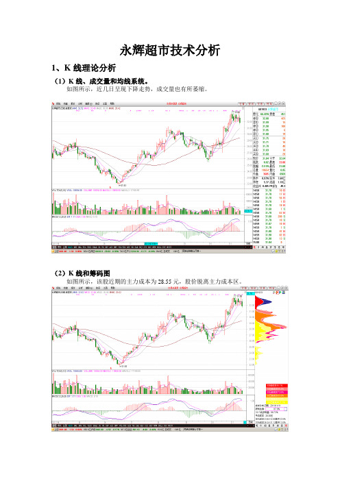 永辉超市技术分析