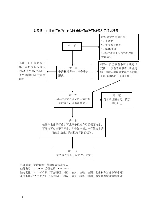 权限内企业实行其他工时制度审批行政许可类权力运行流程图