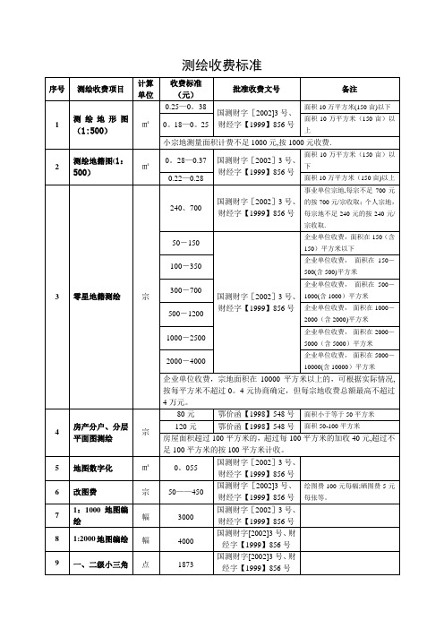 测绘收费标准