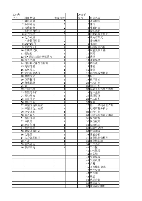 【国家自然科学基金】_塑性动力响应_基金支持热词逐年推荐_【万方软件创新助手】_20140729