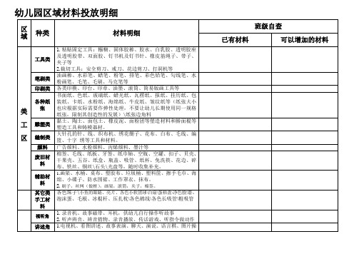 幼儿园区域材料投放明细-(修改版)