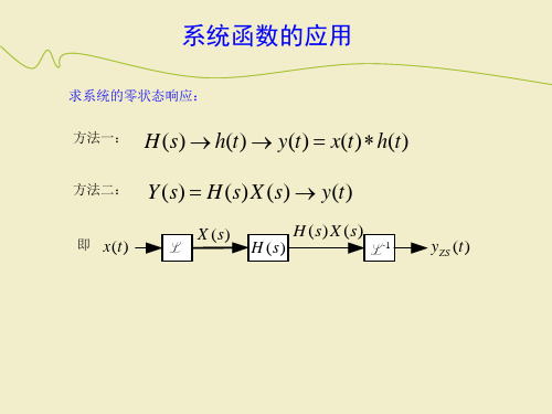 信号与系统 系统函数的零极点分析