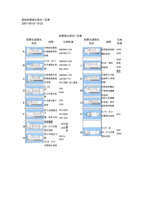 国标胶管接头型式一览表解读