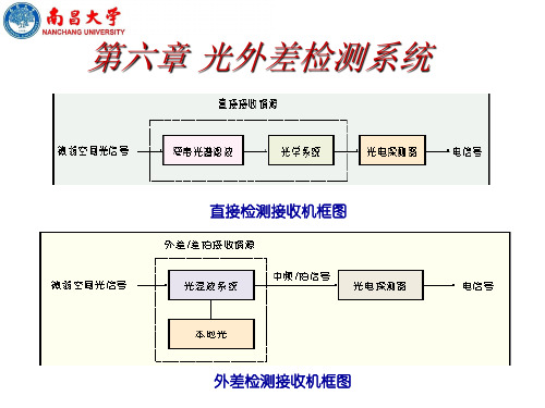 第6章 光外差检测系统