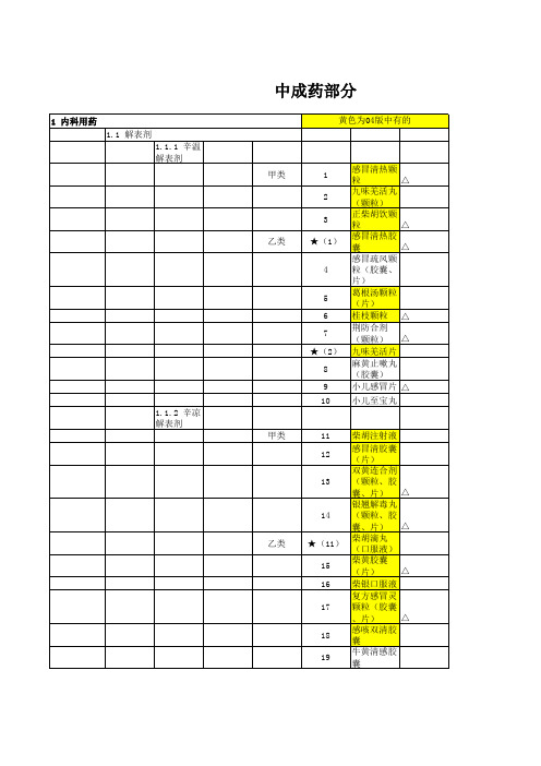 医保目录(中成药)