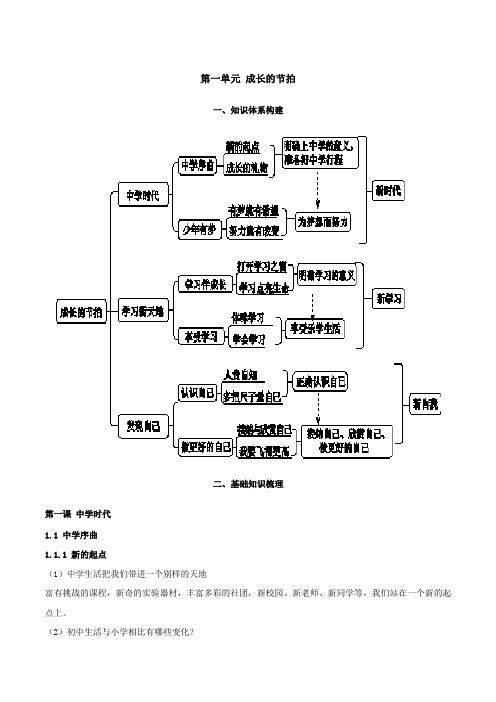 人教版《道德与法治》七年级上册-第一单元-成长的节拍--复习提纲