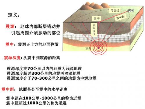 抗震结构设计复习资料