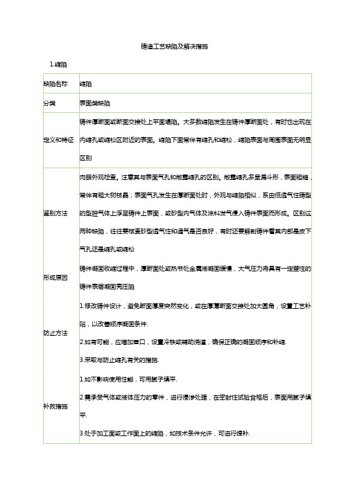 铸造工艺缺陷及解决措施