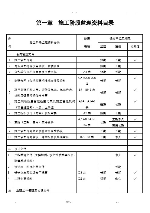 海南省建设工程监理用表