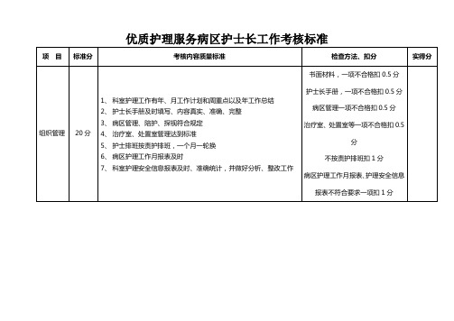 优质护理服务病区护士长工作考核标准.doc