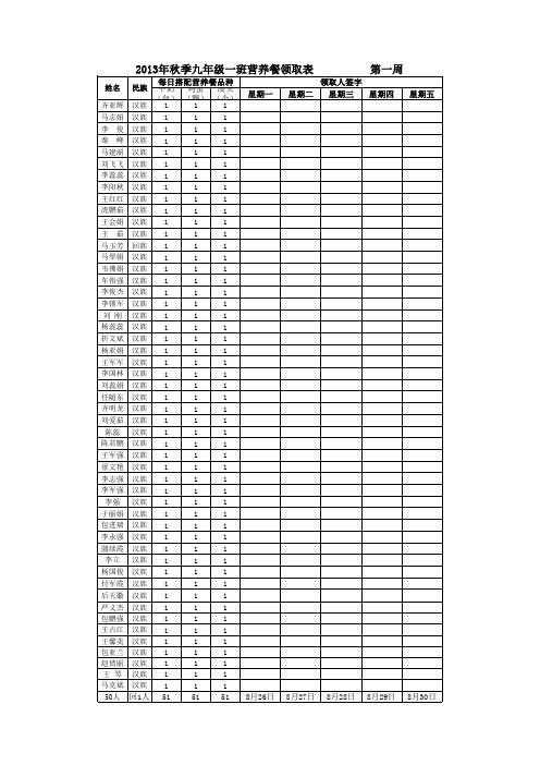 2013年秋季初中学生营养餐个人领取表