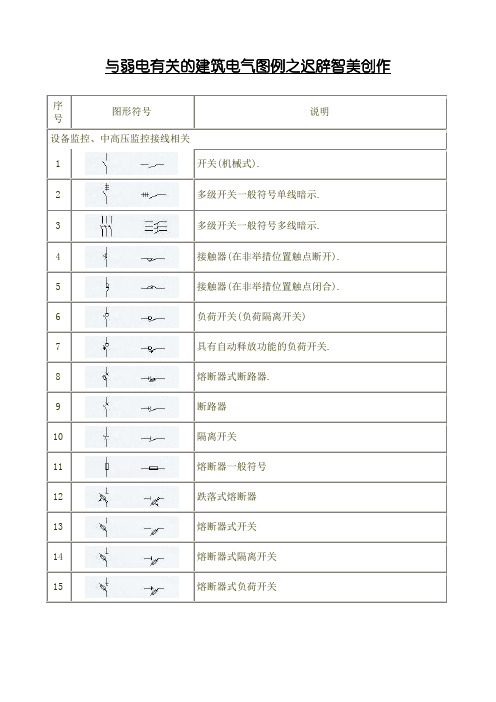 强电弱电图例符号大全