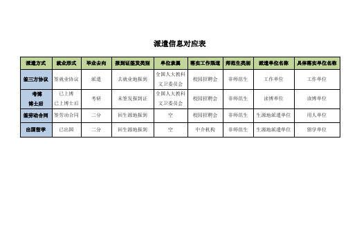 派遣信息对应表