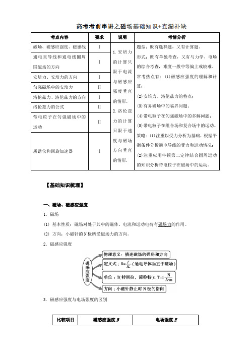 2018届全国卷高考物理考前复习大串讲基础知识及查漏补缺复习资料专题10 磁场基础知识含解析