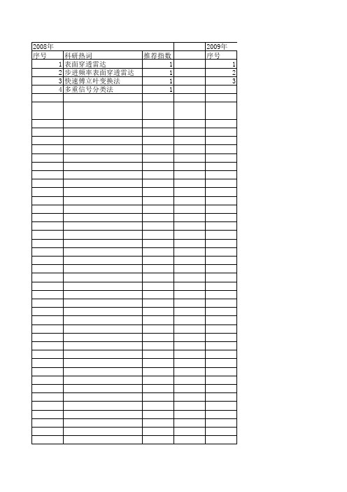 【计算机仿真】_多重信号分类算法_期刊发文热词逐年推荐_20140724