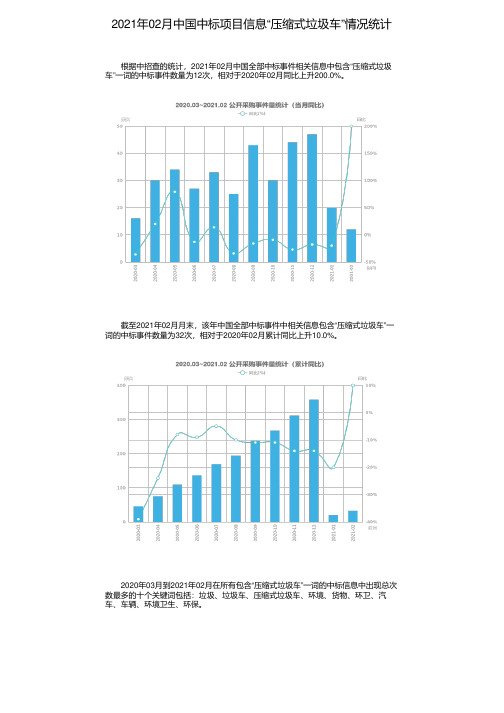 2021年02月中国中标项目信息“压缩式垃圾车”情况统计