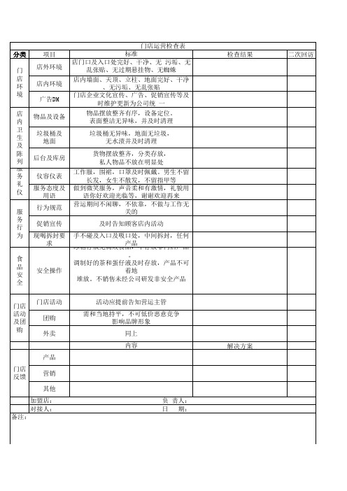 门店营运检查表