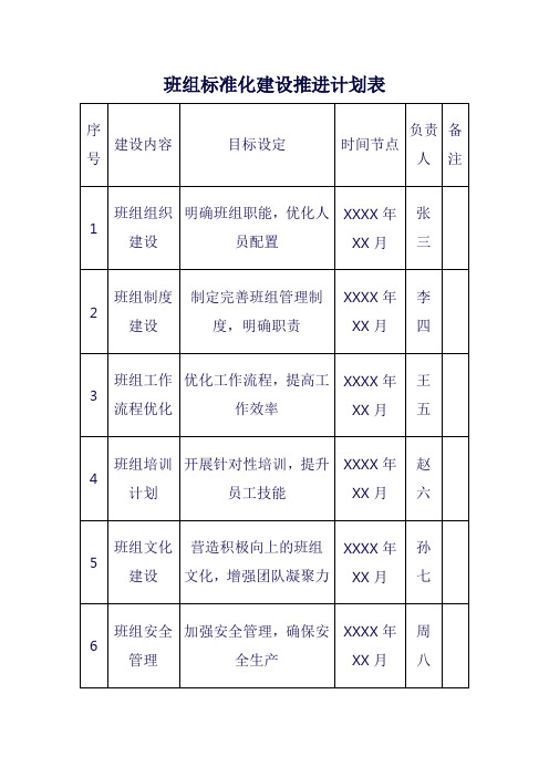 班组标准化建设推进计划表