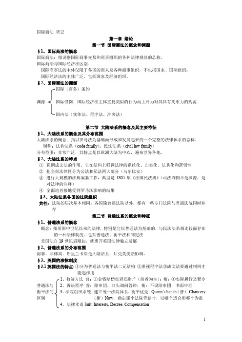 国际商法_笔记