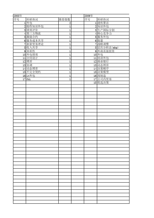 【国家社会科学基金】_外包决策_基金支持热词逐年推荐_【万方软件创新助手】_20140808