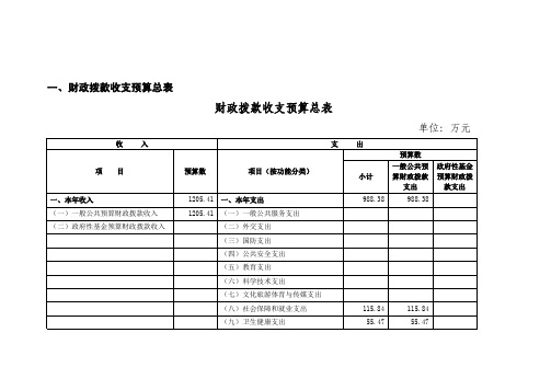 财政拨款收支预算总表