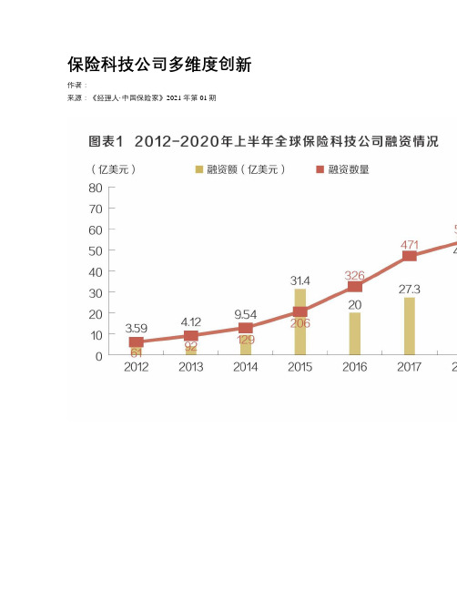 保险科技公司多维度创新