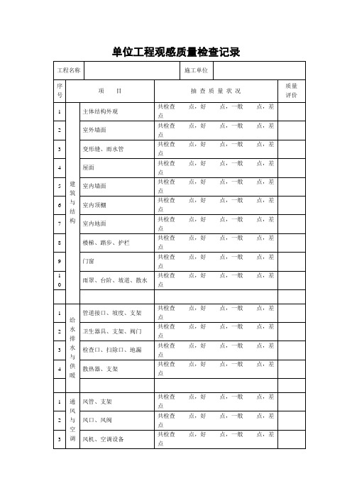 单位工程观感质量检查记录