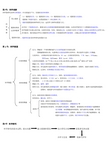 七年级上册科学第一章知识点总结