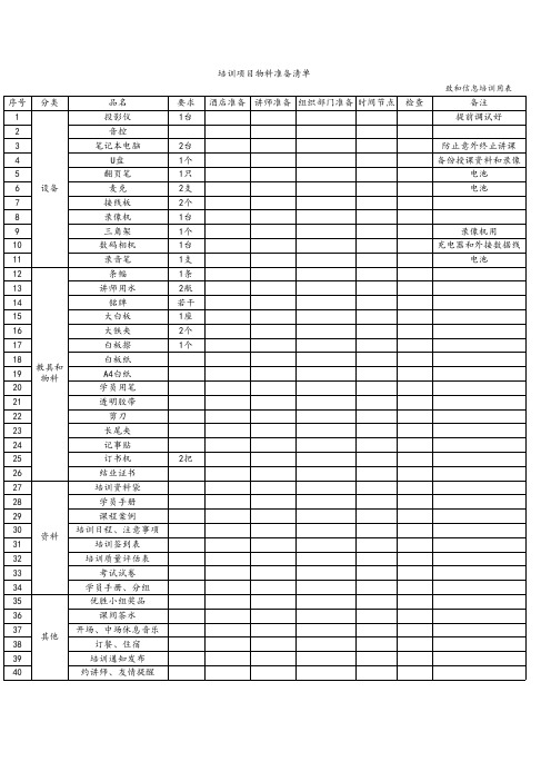 培训项目物料准备清单