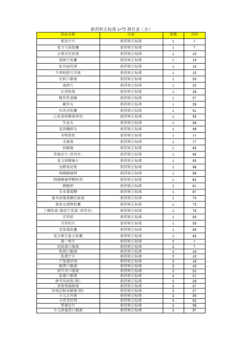 新药转正标准_1至75册目录