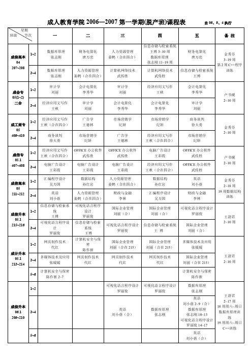 成人教育学院2006—2007第一学期(脱产班)课程表 自06、9、4执行剖析