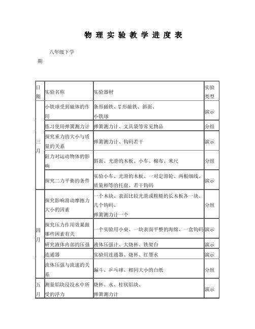 新人教版八年级物理(下)实验教学进度表