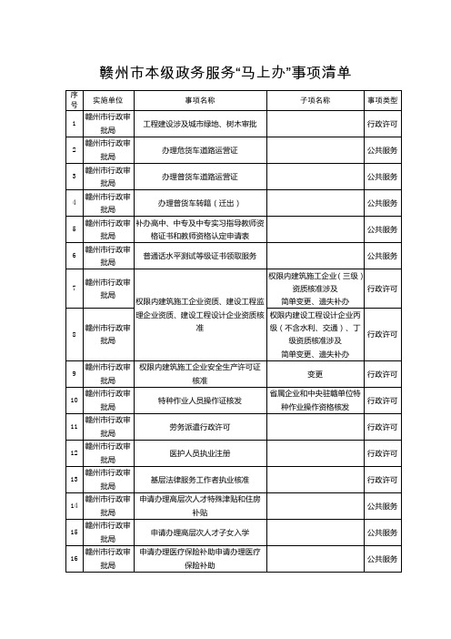 赣州本级政务服务马上办事项清单