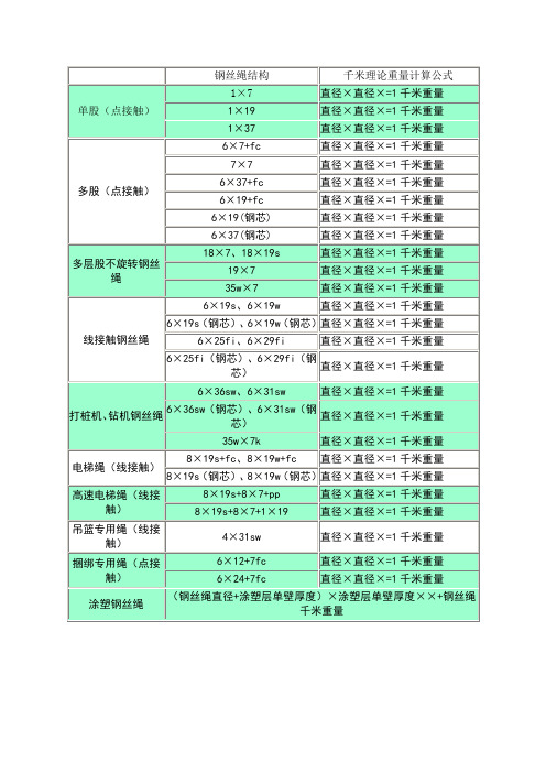 钢丝绳理论重量计算方式