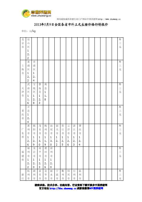 今日全国各省市外三元生猪价格行情报价2013年5月9日-养猪论坛