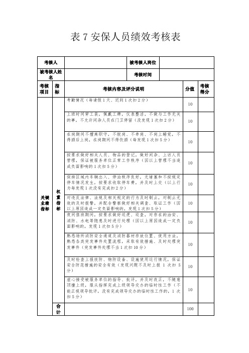 表7安保人员绩效考核表