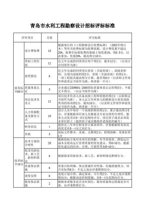 青岛市水利工程勘察设计招标评标标准