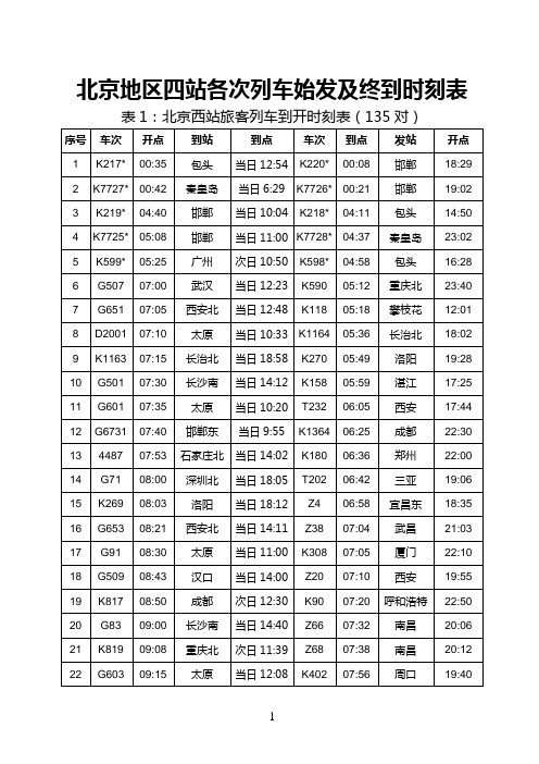 北京地区四站各次列车始发及终到时刻表