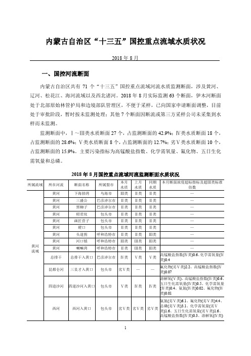 内蒙古自治区十三五国控重点流域水质状况