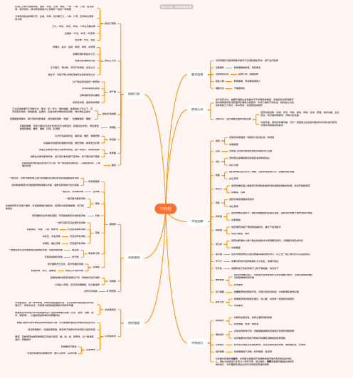 中药材思维导图-简单高清脑图_知犀思维导图思维导图-简单高清脑图_知犀