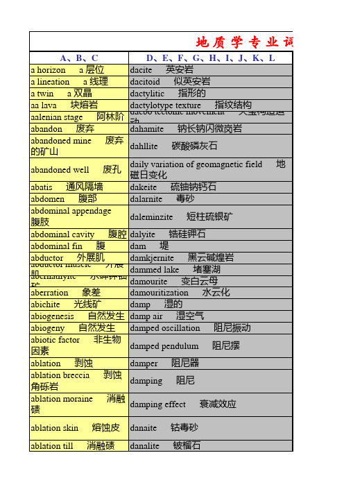 中英对照地质学专业词汇