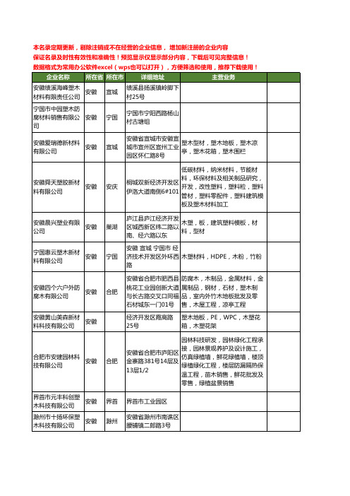 新版安徽省塑木工商企业公司商家名录名单联系方式大全65家