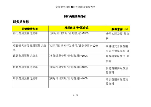 全类型全岗位BSC关键绩效指标大全