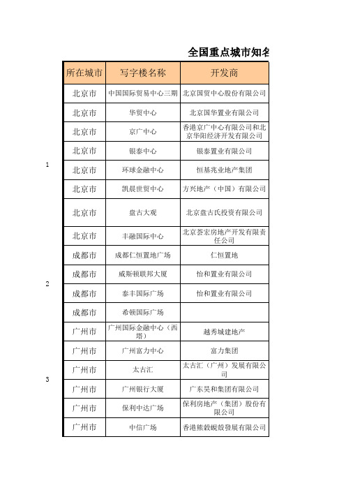 全国知名写字楼名录