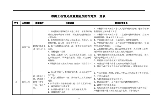 87项铁路工程质量通病防治措施