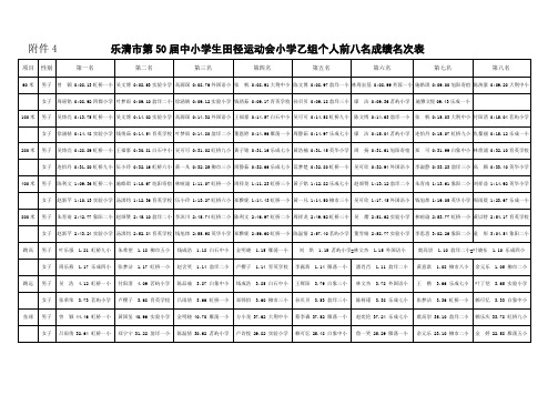 乐清市第50届中小学生田径运动会小学乙组个人前八名成