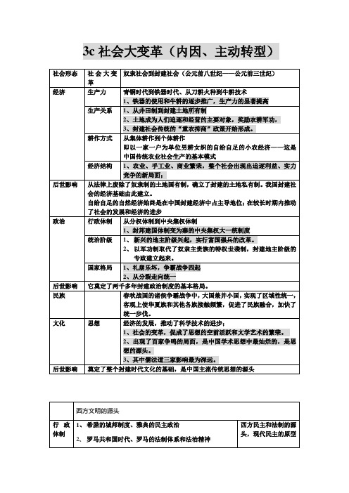 3C  社会大变革