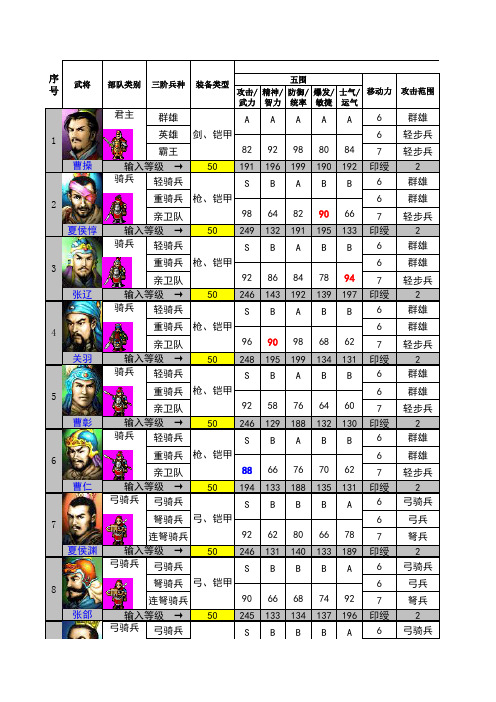 原版曹操传我军武将详细数据