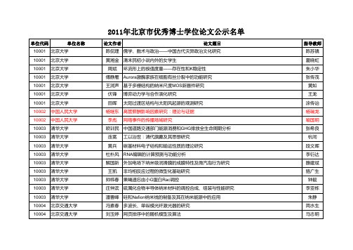 2011年北京市优秀博士学位论文公示名单