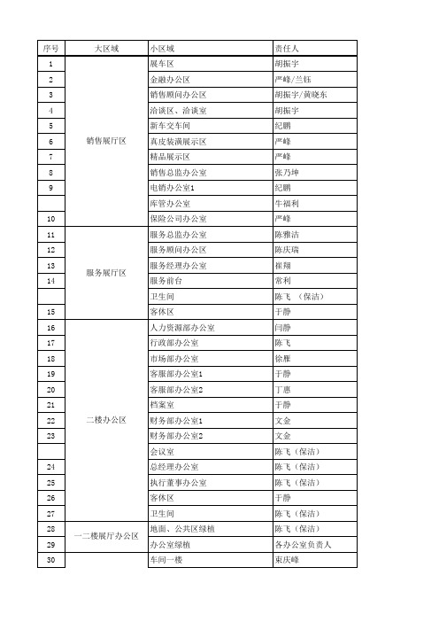 汽车4S店5S卫生责任区划分